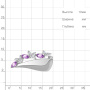Серебряное уольцо с фианитами и аметистами
